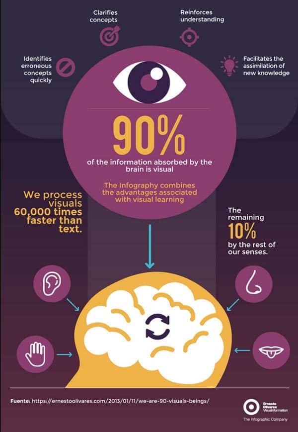 Appealing Graphics / Infographics