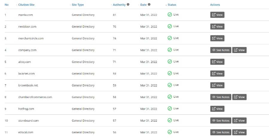 Business Listings For Contractors Examples