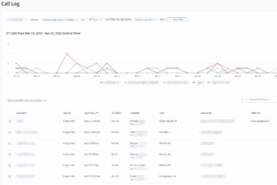 Call Tracking For Roofing Ads