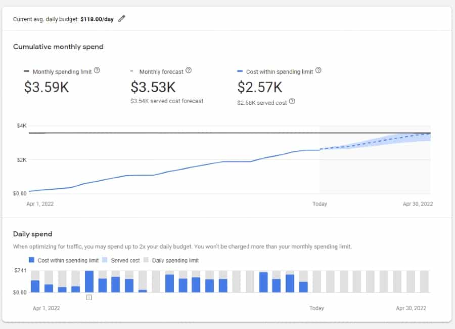 Choosing A Monthly Ad Spend Budget