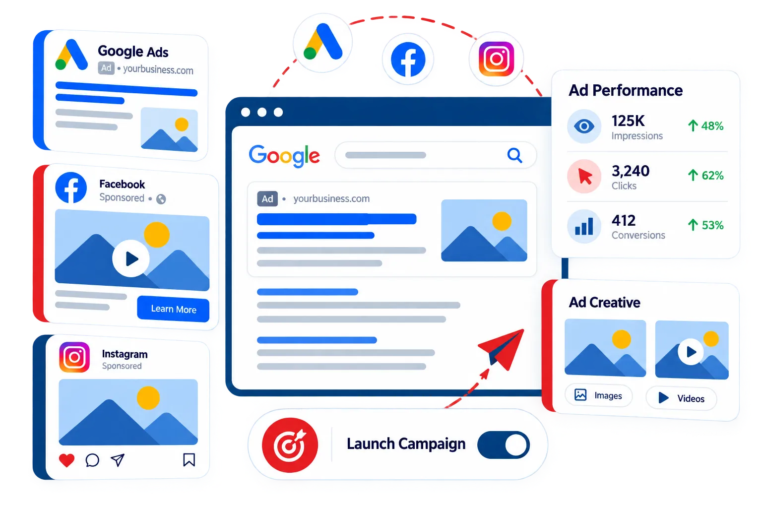 Ad creative content creation service by Awebco