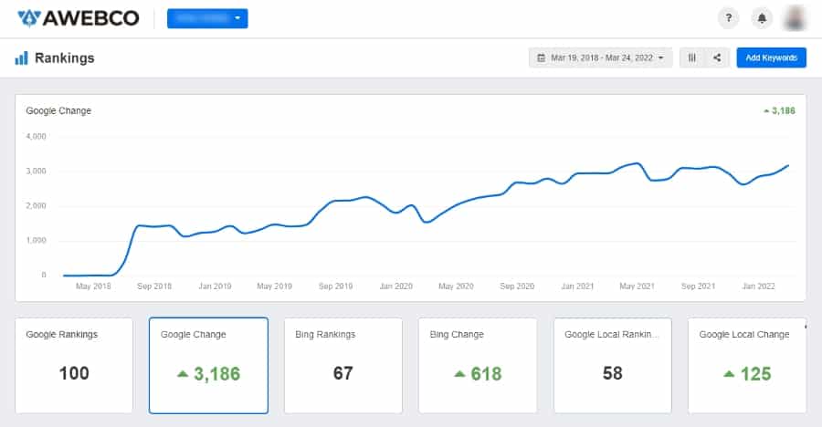 Content Marketing And SEO For Contractors