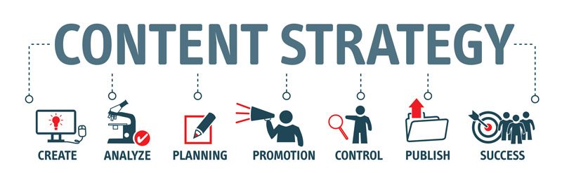 Content Marketing Strategy for Businesses