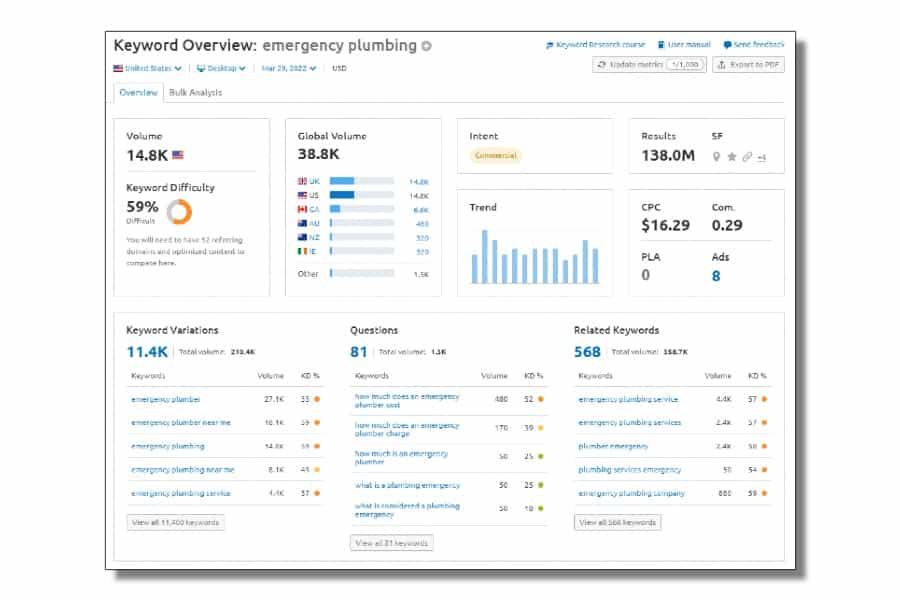 Contractor Keyword Research Example For Plumbers