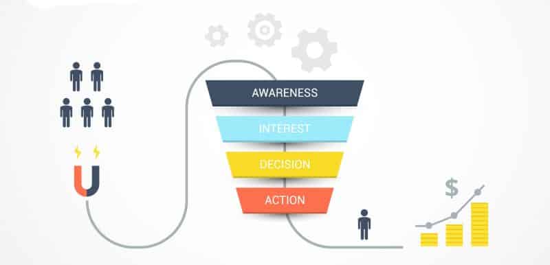 Convert visitors into business with new content