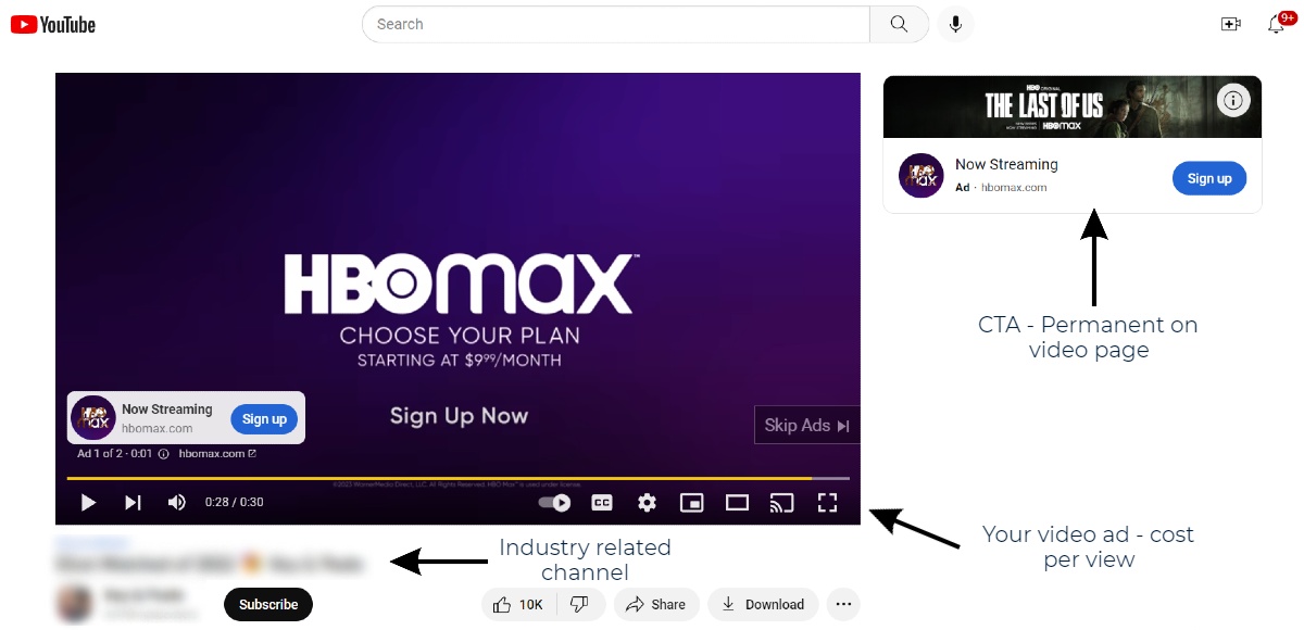 Cost-per-view (CPV) bidding strategy example for Google display ad campaigns