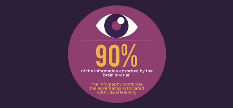 Create Graphics and Visual Content
