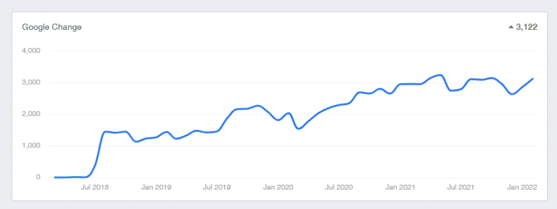 Seo Case Study