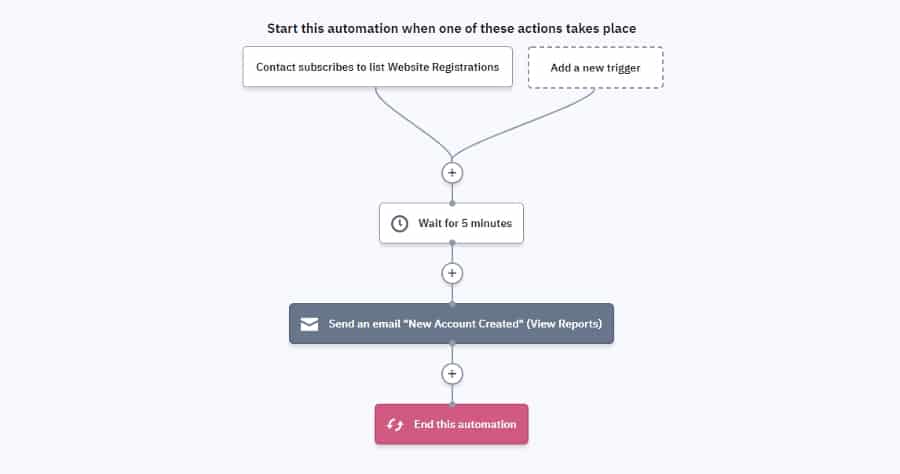 Email Marketing Campaigns