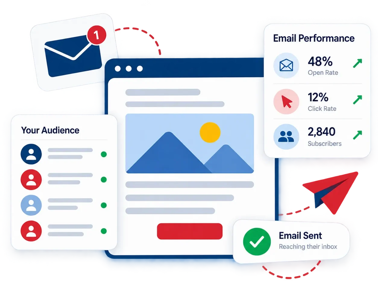 Email marketing content creation and drip campaign scheduling by Awebco