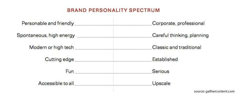 Follow Brand Personality Standards