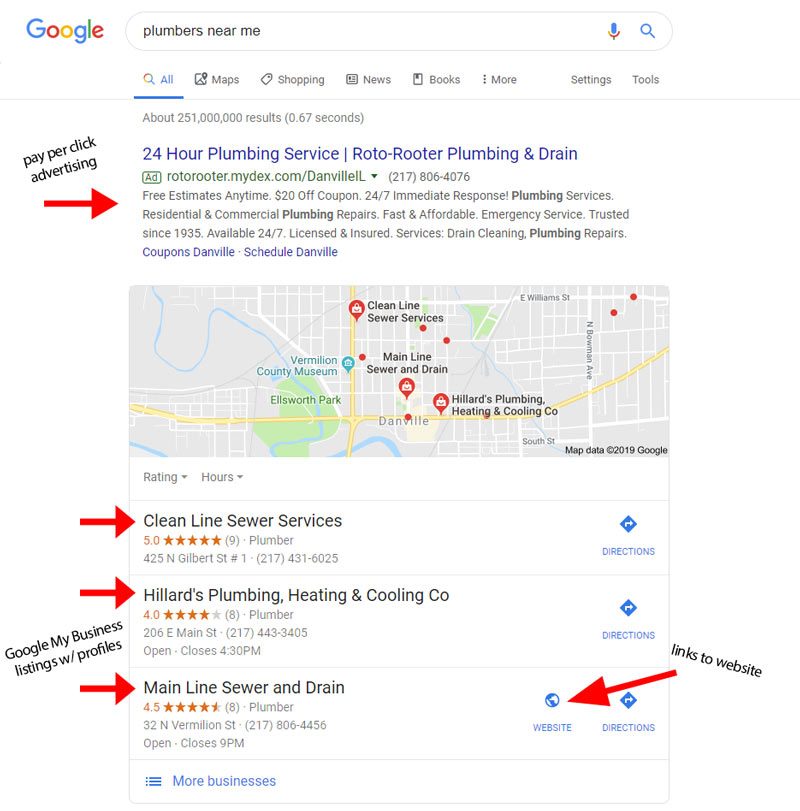 GMB Listings & Ad Placements