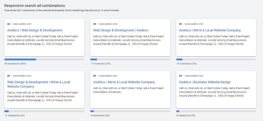 Google Responsive Ads Split Testing With Algorithm