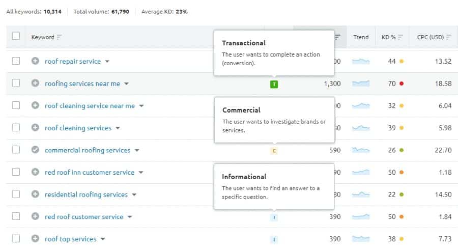 Google Search Intent For Ads