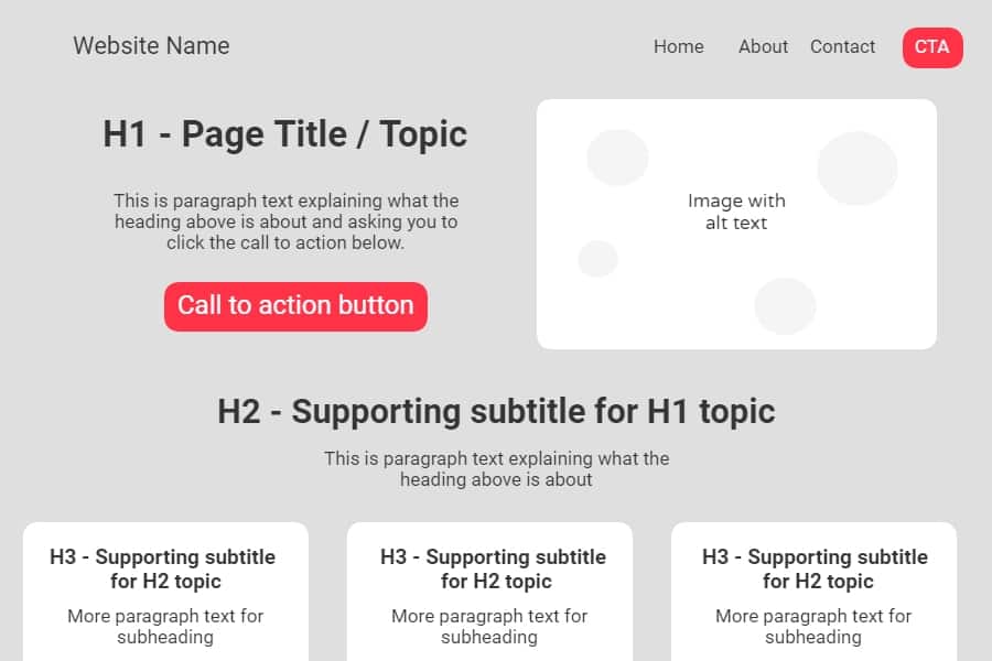 H1 Tag And Subheading Site Structure