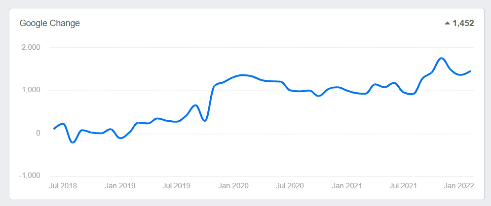 Healthcare Website Seo Results