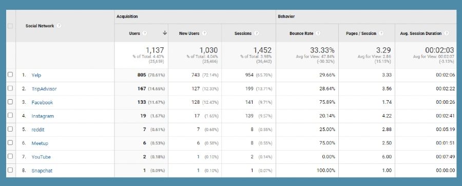 Increase Website Traffic For Business Using Social Media