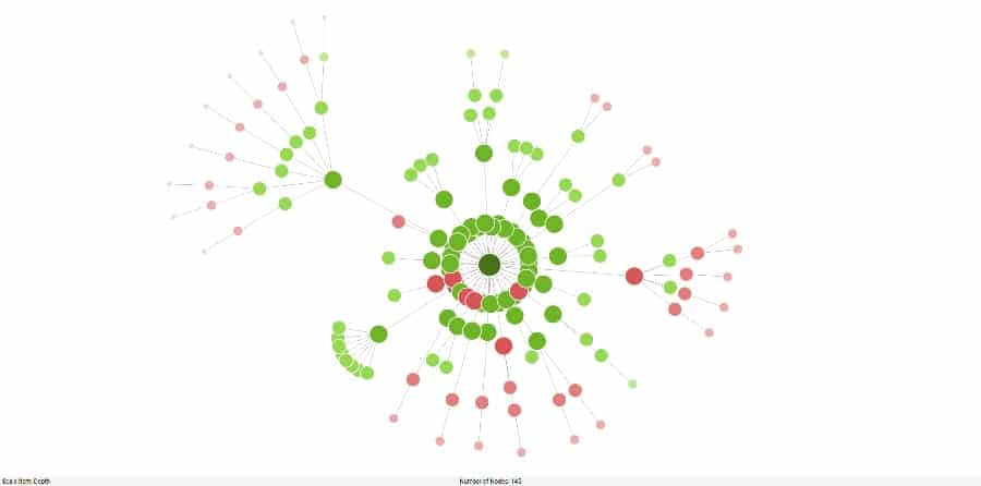 Internal Linking Crawl Depth