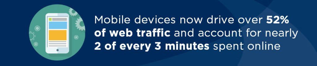 Mobile Device Search Statistics