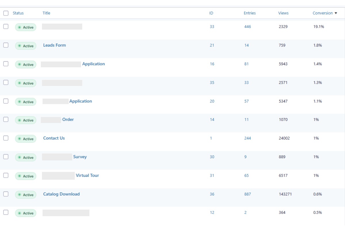 Monitor And Keep Track Of Website Form Submissions And Leads
