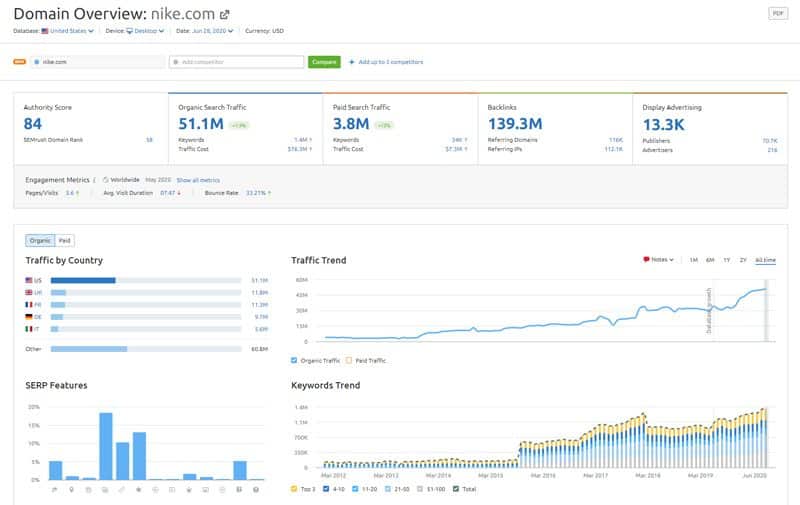 Nike.com SEO example