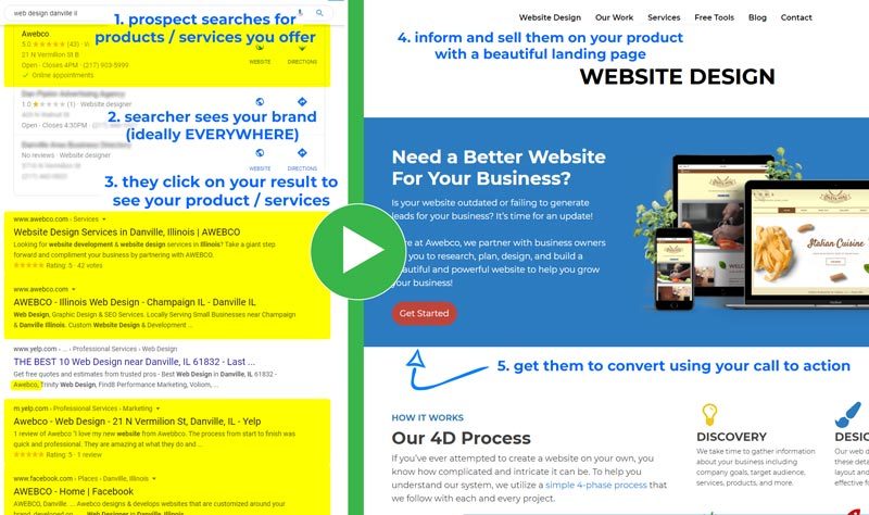 Rank in google for your products and services with good content