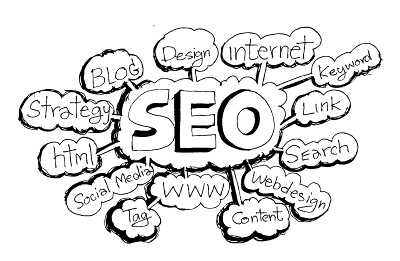 Search Engine Optimization - SEO