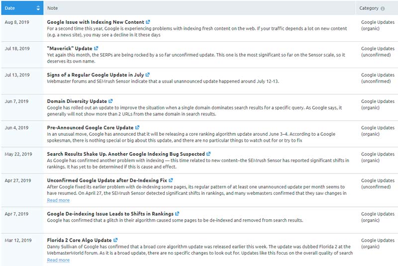 SEMrush latest updates