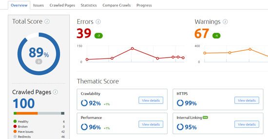 SEO Audit Example