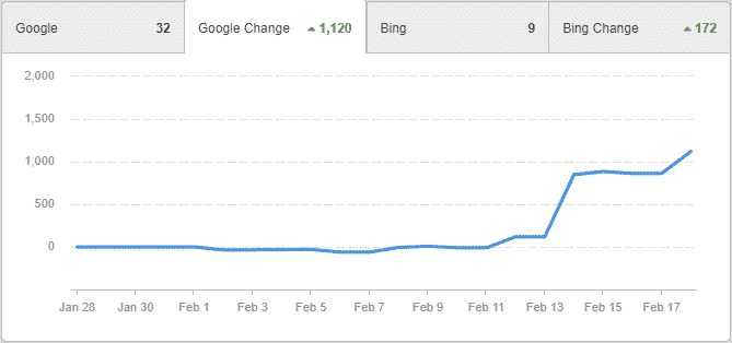 SEO Ranking Strategies for Effective Web Design