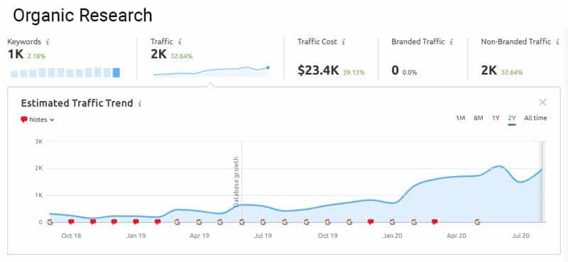 SEO Tactics - Organic Search Traffic