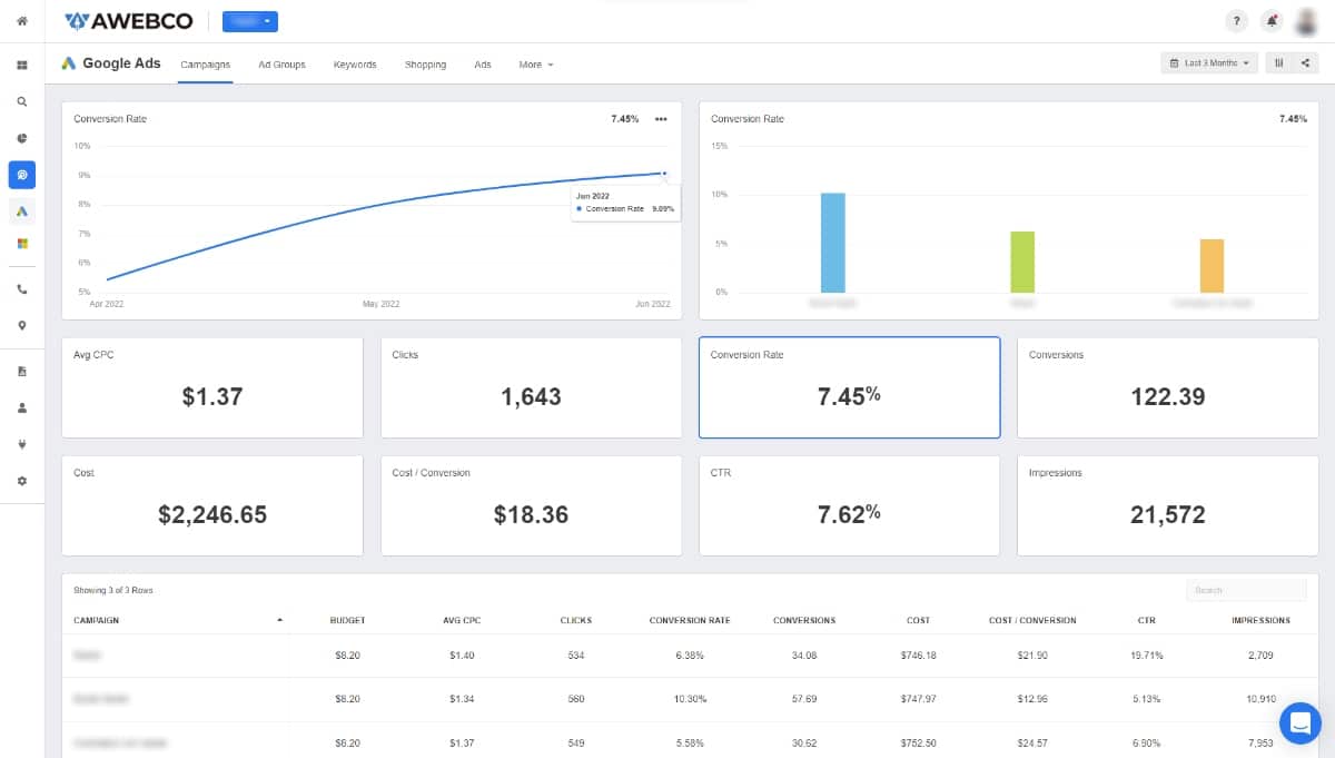 Transparent Reporting Of Ads And Campaigns