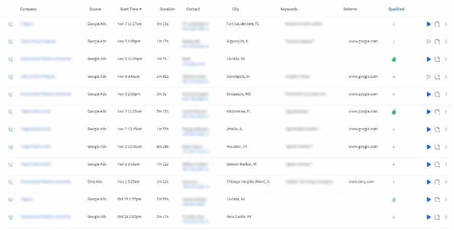 Use Call Tracking Software To Track Ad Conversions