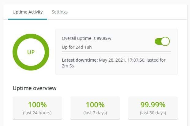 Website total uptime monitoring