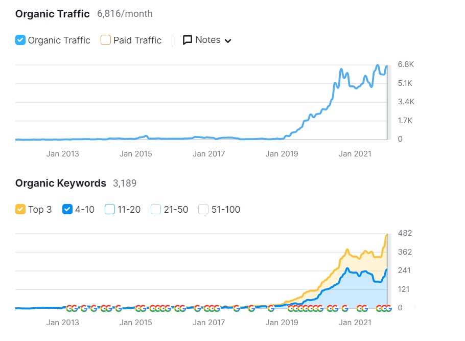 Why Its Important To Write Good Content For A Website